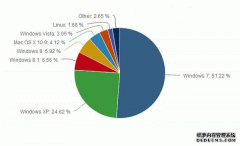 年轻气盛的win7系统