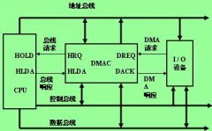 win7 32位纯净版系统怎么快速启动文件系统DMA模式