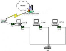 windows7系统纯净版怎么解决找不到共享电脑的问题