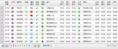 excel使用技巧大全 在win7 ghost 纯净版系统中怎么利用Excel获取网页内容