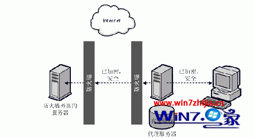 怎么把win7改为代理服务器隐藏电脑ip地址保护上网安全