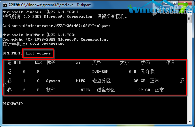 图3 输入list volume