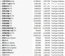深度技术win7系统电脑如何实现安装字体却不占C盘内存