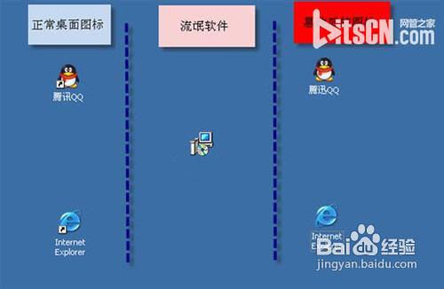 cpu使用率高应该怎么办