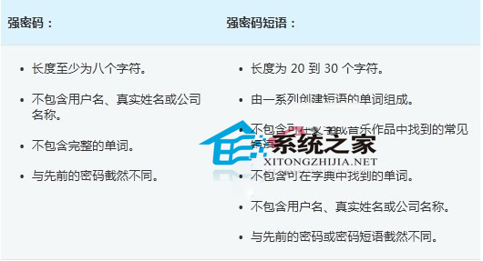 Win7创建强密码的技巧