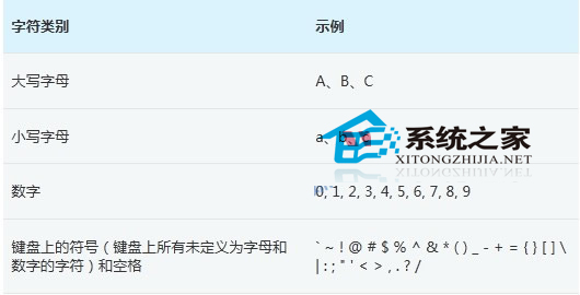 Win7创建强密码的技巧