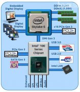 电脑公司win7系统电脑为何Skylake平台不能通过USB接口安装
