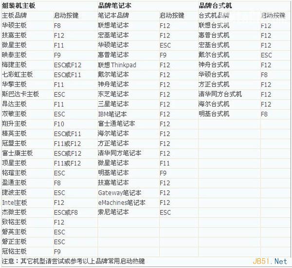 巧用U盘在win8PE下安装win7系统的教程