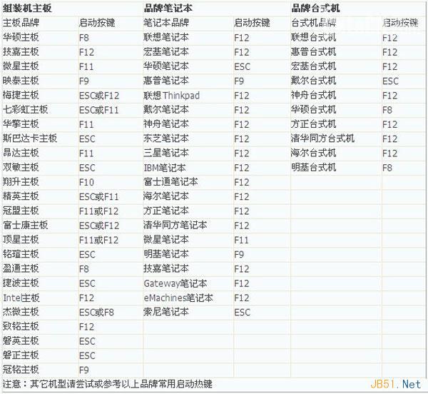  巧用U盘在win8PE下安装win7系统的教程