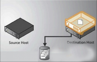 在中关村win7系统中运行虚拟机会产生哪些影响？
