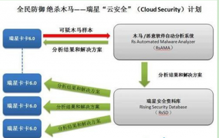 被恶意软件入侵后大地Win7旗舰版系统会出现的一些迹象