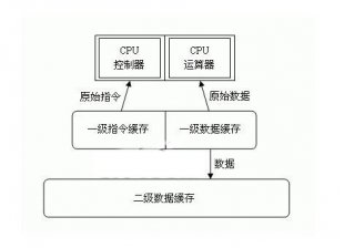 Win7系统之家官网详解电脑缓存文件一级缓存、二级缓存、三级缓存