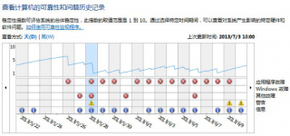 中关村Win7纯净版提示“Windows资源管理器已停止工作”咋回事
