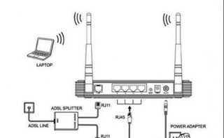 win7系统设置网络连接 大地win7系统中连接无线网后有线网络就无法连接