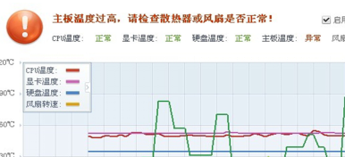 Win7电脑自动重启的原因与解决方案