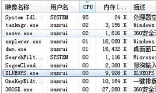 浅析Win7系统资源管理器的xlueops.exe进程