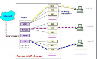 win7系统玩游戏掉线 网络延迟的解决方案