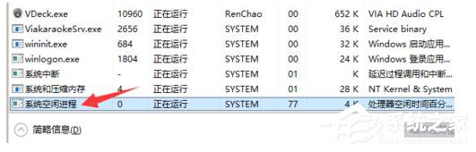 System Idle Process是什么进程 Win7系统占用率高怎么办(1)
