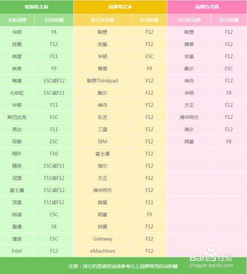 win7怎么用u盘重装系统(2)