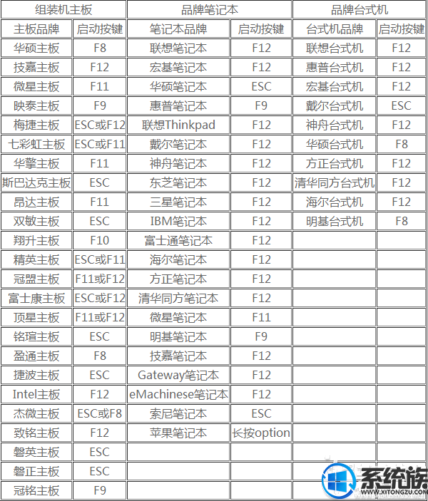 如何用u盘安装win7系统(3)