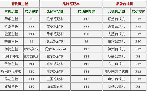 win10设置U盘启动项(2)