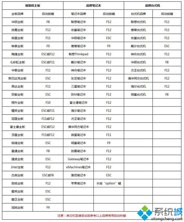 如何使用win10系统u盘