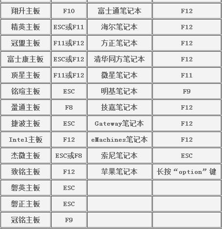 设置u盘为第一启动项(3)