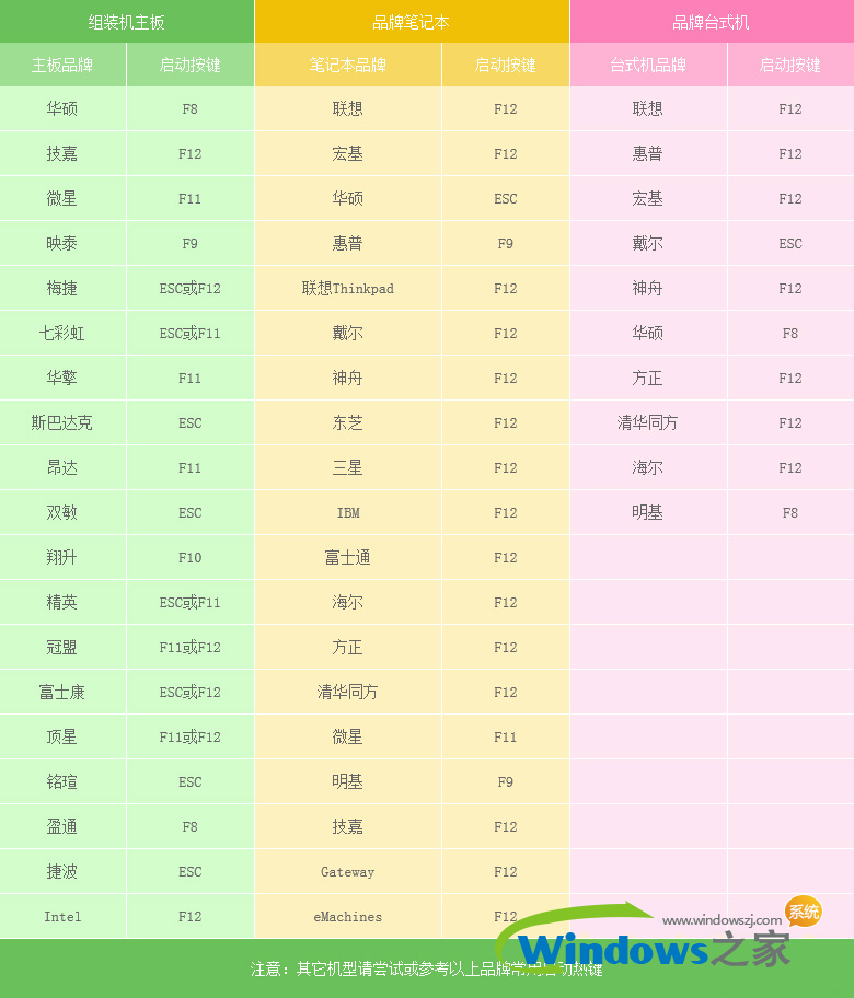 u盘如何重装win10系统教程(7)