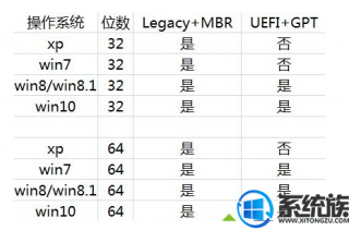 如何查看硬盘分区格式,安装win10硬盘分区格式需要修改吗？