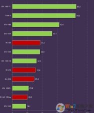 帧数显示软件_超级好用显示帧数的软件