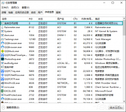 系统空闲进程是什么进程？Win10系统空闲进程占用CPU怎么办？