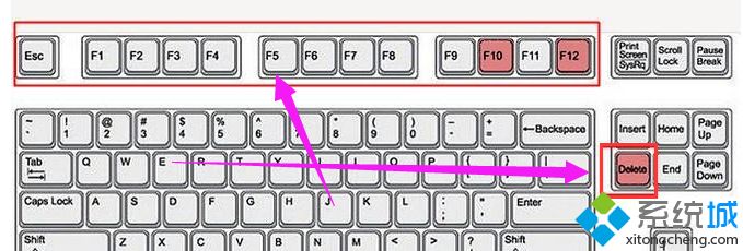 xp系统进入bios界面的简单方法