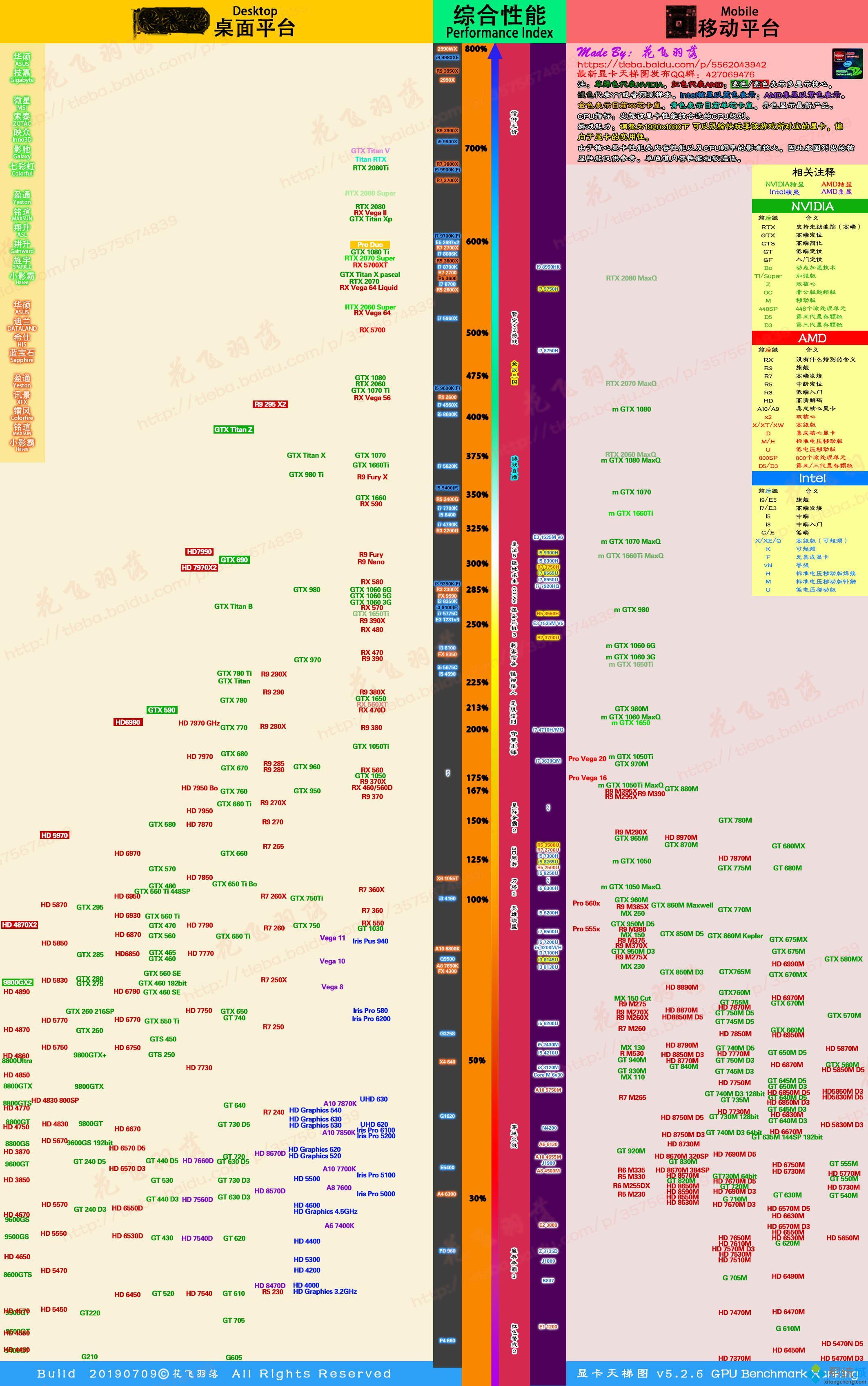 2019显卡天梯图 最新Nvidia/AMD显卡性能排行榜2019