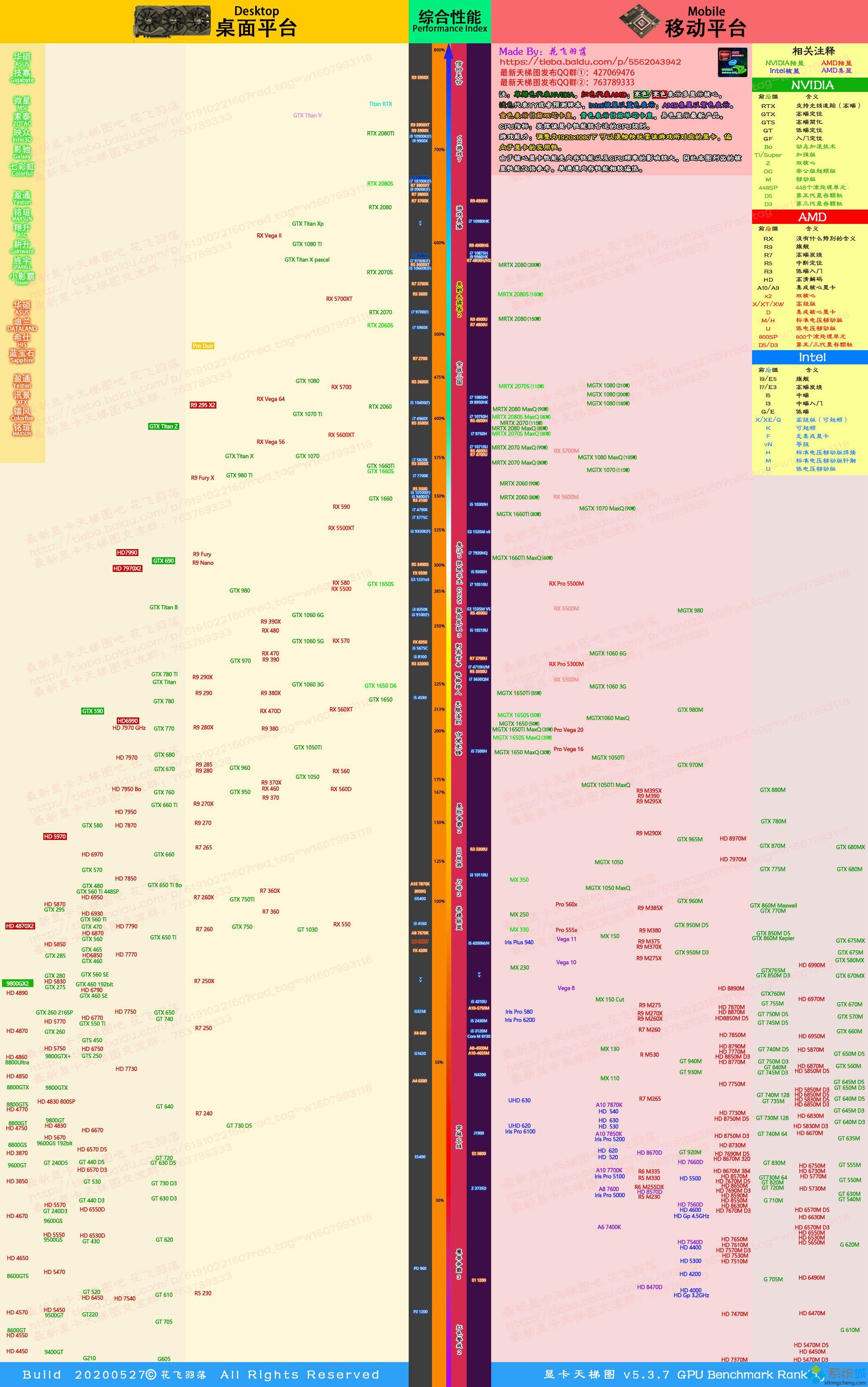 2020最新显卡天梯图_Nvidia/AMD显卡排行榜2020天梯图