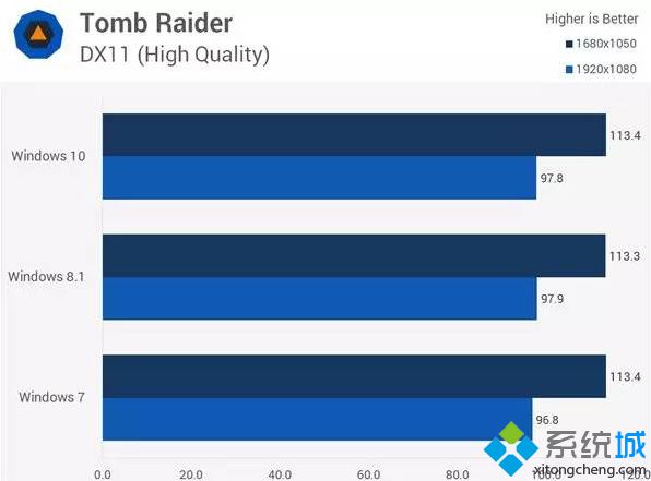 古墓丽影(Tomb Raider)