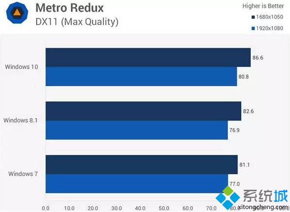 地铁:归来(Metro Redux)