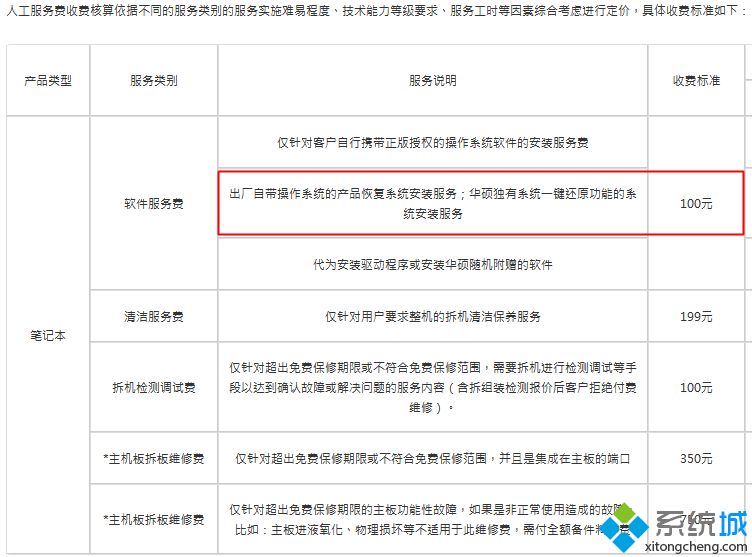 修电脑重装系统要多少钱 修电脑装系统一般多少钱
