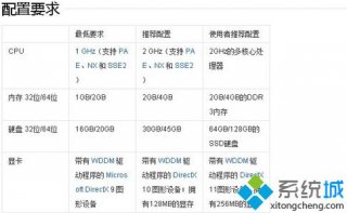 安装win8/win8.1需要什么配置|win8/win8.1硬件配置要求