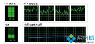 电脑cpu使用率怎么降低？电脑降低cpu使用率的方法