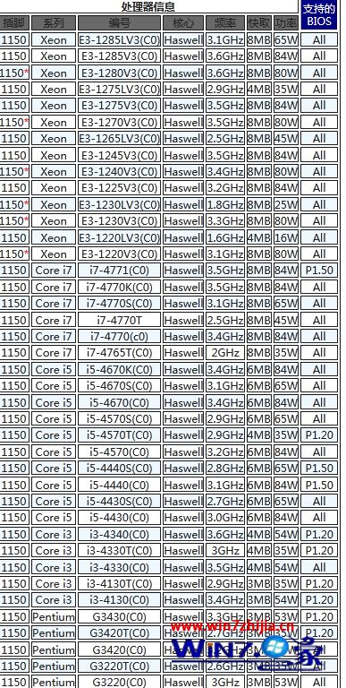 b85主板支持什么cpu