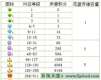YY(歪歪)语音刷花教程-2