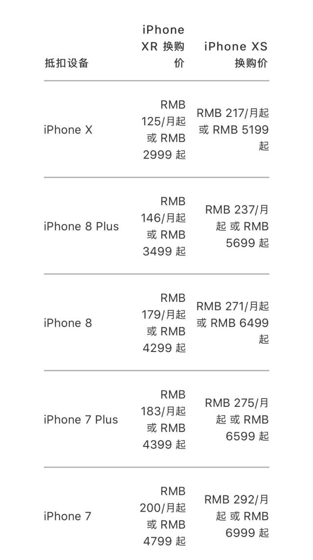 苹果以旧换新怎么换 第2张