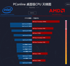 2019cpu最新天梯图