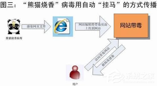 阿里旺旺登陆不上怎么办?阿里旺旺登陆不上的解决办法