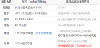 细说3000元电脑配置单