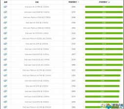 至强CPU性能排行榜,至强系列cpu天梯图2020.06