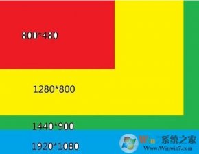 蓝光和超清哪个伤眼睛？详解蓝光和超清的区别！