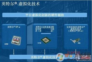 电脑开vt有什么坏处?对电脑会有什么影响吗？