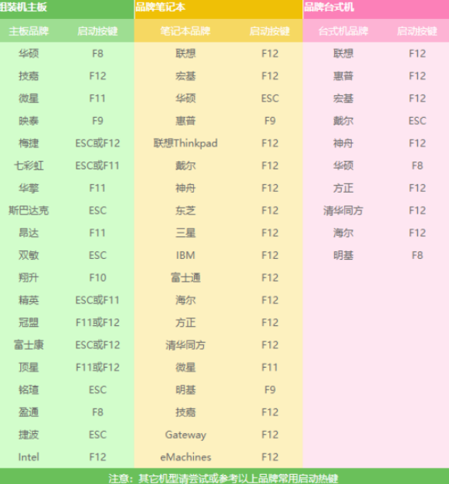 u盘安装系统