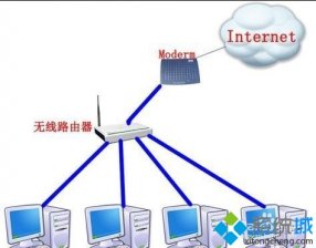 win7系统电脑把路由器当做交换机使用的操作方法